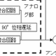 富士通研究所、WiMAX送信アンプの効率を2倍、伝送速度13.5Mbpsを実現する新技術 画像