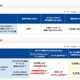 ニフティ、WiMAXエリアとau 3Gエリアが定額で使える使えるハイブリッドサービス提供開始 画像