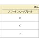 ドコモ、新動画圧縮「HEVC」の復号ソフトの企業向け提供を発表……PCなら4K動画が再生可能 画像