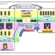 東芝SOL、クラウドの移設を短時間で実現するサービスを提供開始……「EMC RecoverPoint」を利用 画像