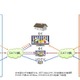 KDDI、CATV網を使ってフルHD・4K・8Kの映像を同時伝送する実験に成功 画像