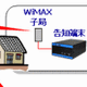 NECネッツエスアイ、魚沼市でアッカが実施しているWiMAX実験にて防災無線システムを担当 画像