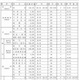【センター試験2013】センター平均点発表、受験者数は1.7万人増の54万人 画像