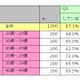 LINE、6割以上が公式アカウントを「友だち追加」……有料スタンプを購入する人は2割弱 画像