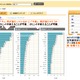 日立システムズ、「ソーシャルデータ活用・分析サービス」を提供開始 画像