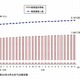 生活保護受給者は過去最多の214.7万人 画像