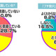 男性は「お酒」、女性は「お菓子」…あなたにとっての『プチ贅沢』とは？ 画像