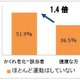 運動不足は「かくれ老化」のリスクが増加 画像
