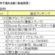 マラソン中に頭の中で流れる曲 画像