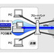 フリービット、仮想VPN技術「Emotion Link」がWindows XP Embeddedに対応 画像