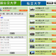 【大学受験2013】東大2次試験解答速報、東進が開始 画像