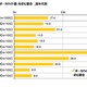 好きな音楽は「ボカロ曲」、10代女性で4割に……東京工芸大調べ 画像