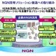 NECとNECビッグローブ、NTTのNGNフィールドトライアルに参加 画像