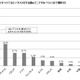 「イケてるモノづくり」調査、ダントツ1位は日本！ 画像