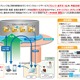 NTT東、多機能オンラインストレージ「フレッツ・あずけ～る」7月より提供開始 画像