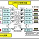 ドコモ、屋外伝送実験で世界初の10Gbps信号伝送に成功……Xiの速度を100倍に 画像