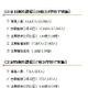 【高校受験2013】千葉県公立高校・後期選抜の志願者確定、全日制1.44倍 画像