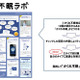 「かくれ不眠」の『タイプ別睡眠改善アドバイス』を「かくれ不眠ラボ」で公開 画像