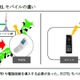 リンク、PHS端末のみで日本中が内線環境になるクラウドサービスを提供開始 画像
