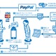 ソフトバンクモバイル、中小向けスマホ決済「PayPal Here」の本格展開を開始 画像