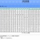 熊本や大分でPM2.5の指針値超過、注意喚起 画像