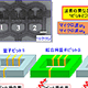 NECなど3者、「量子コンピュータ」の実現に近づく量子アルゴリズム実行が可能な回路技術を開発 画像