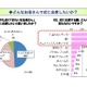 セレモニーシーズンの装い、気を遣ったところは「服装」後悔が多いのは「ヘアスタイル」 画像