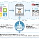 日立システムズ、東北3県の中小規模企業にクラウドサービス「Dougubako」無償提供 画像