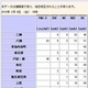 PM2.5が関東にも飛来、埼玉県幸手市で指針値超え 画像
