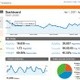 製品デザインを一新してわかりやすくなった「Google Analytics」最新版 画像