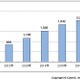 スマホ広告市場、2017年には2,200億円規模に……CyberZとシードPによる予測 画像