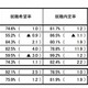 大卒就職内定率は81.7％、文理・公私でも内定率に差 画像