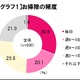 新生活シーズンの難問「おそうじブルー」、その解決策は“戦略”4原則＆“戦術”5手順 画像
