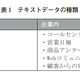 【テクニカルレポート】ビッグデータに対するテキストマイニング技術とその適用例……ユニシス技報 画像