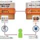 電子書籍ストア「BookLive！」と「BOOK☆WALKER」、本棚の連携を開始 画像