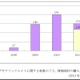 「儲かるわけがない」……ネットにクチコミを書く内職、国民生活センターが注意喚起 画像