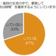 50代経営者・役員に聞く、“自分時間”の重要性……１人で飲みたいお酒は「ウイスキー」 画像