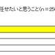女性が引っ越しでお願いしたいこと、1位は「インターネットの配線」 画像