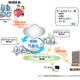 ソフトバンクT、自治体受けBCPトータルソリューションの提供を開始 画像