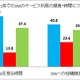 自由に発言できない「SNS体裁問題」とは？オープンにはつながらないSNSの必要性 画像