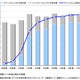2012年度は携帯出荷の7割がスマホ、契約数の63.3％がAndroid、MM総研調べ 画像