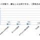 男性は女性の「ニオイ」に敏感…女性の『ニオイ対策』とは？ 画像