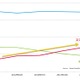 スマホからのネット利用、1年で倍増……ブラウザ経由からアプリに移行、鮮明に 画像