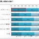 コーヒーにこだわりが強い人ほど異性にモテる!?　エスプレッソ派はさらに“リア充”…… 画像