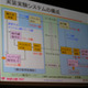 【NHK技研公開2007 Vol.5】IP放送の準備も着々！　不正データ判別でセキュリティ強化 画像