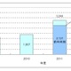 モバイルデータ通信に関する相談が増加……国民生活センター 画像