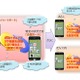 NTTデータ、スマートデバイス向け「自動モード切り替え技術」を開発……TPOで権限切り替え 画像