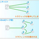 TVバンク、P2P技術を利用したストリーミング型VOD配信システム「gridvod」 画像