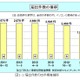 韓国サイバー攻撃に使われたウイルスが日本にも……IPA、2013年第1Qのウイルス届出状況を発表 画像