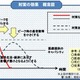 新型インフルエンザ対策の政府行動計画まとまる 画像